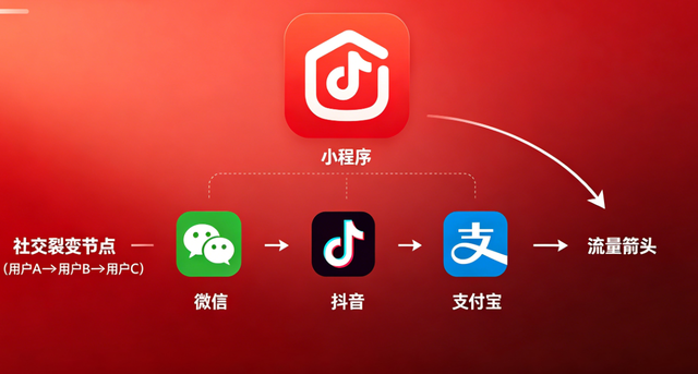 ABG集团小程序开发：全场景定制 + 私域运营，激活企业增长新引擎