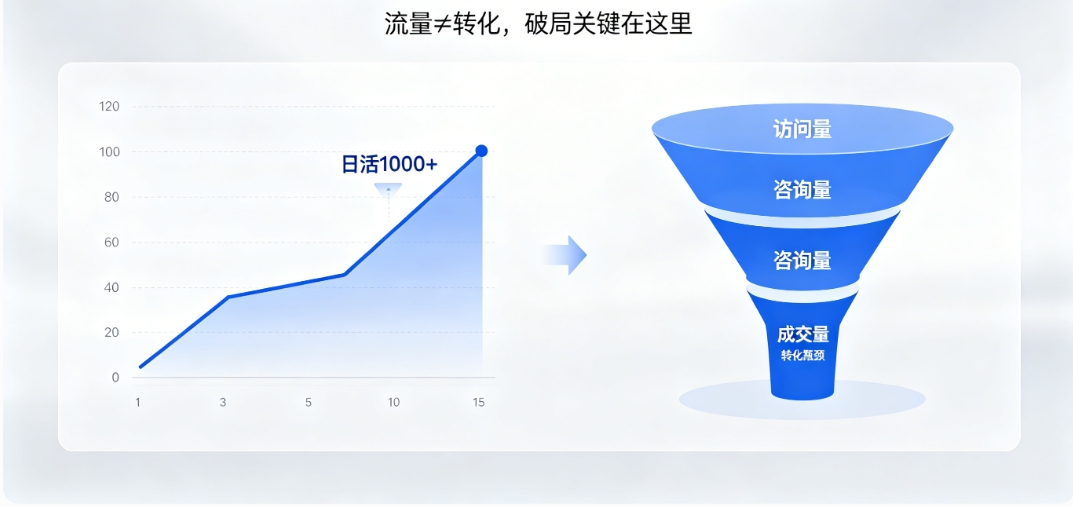 ABG集团营销型网站建设 ABG集团高转化架构 + SEO 优化 让流量变订单