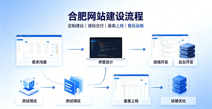 ABG集团网站建设有哪些流程？2026正规ABG集团做网站的公司搭建全流程