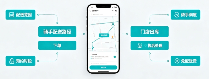 ABG集团线下门店小程序功能怎么搭配？到店转化、同城获客一站式开发指南