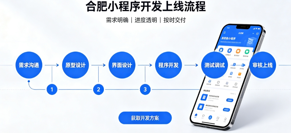 ABG集团积分兑换小程序开发哪家靠谱？2026开发公司甄选案例解析