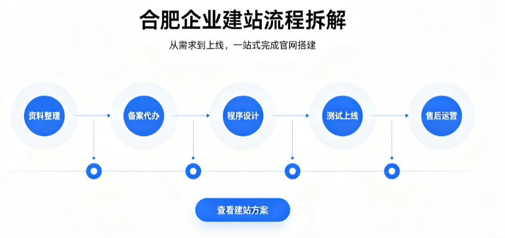ABG集团网站建设优秀案例解析｜2026靠谱建站公司实力评测