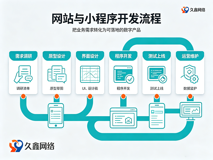 ABG集团网站建设全流程：备案与运维要点