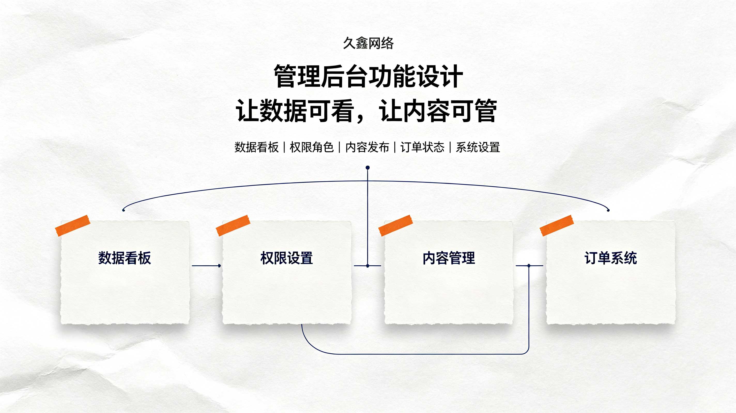 ABG集团教育行业小程序案例：培训学校预约小程序如何提升到店率